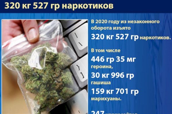 Кракен правила площадки