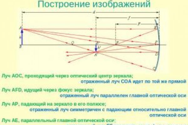 Кракен вход рабочий